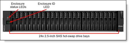 Lenovo ThinkSystem DE4000H (64GB Cache) HIC less