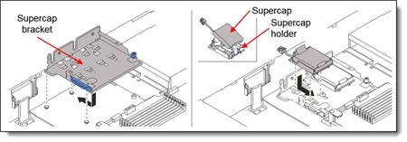 Lenovo ThinkSystem SR635/SR655 Supercap