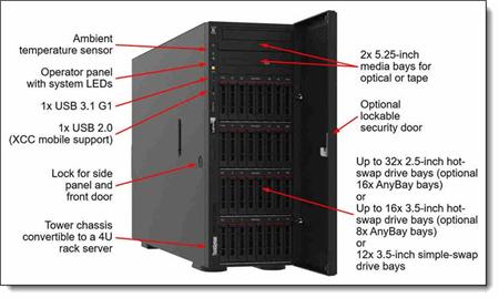 Lenovo ThinkSystem ST650v2 1x Silver 4309Y 8C