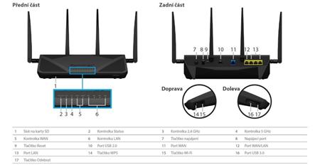 Synology