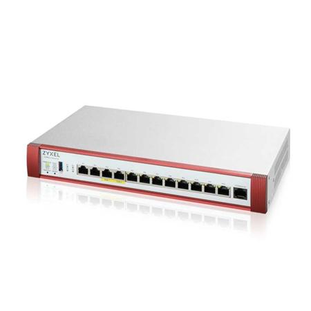 Zyxel USG FLEX500 H Series, User-definable ports